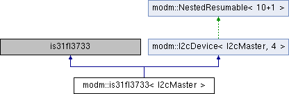 Modm Api Documentation For Atmega2561v 8mu Modm Is31fl3733 I2cmaster Class Template Reference